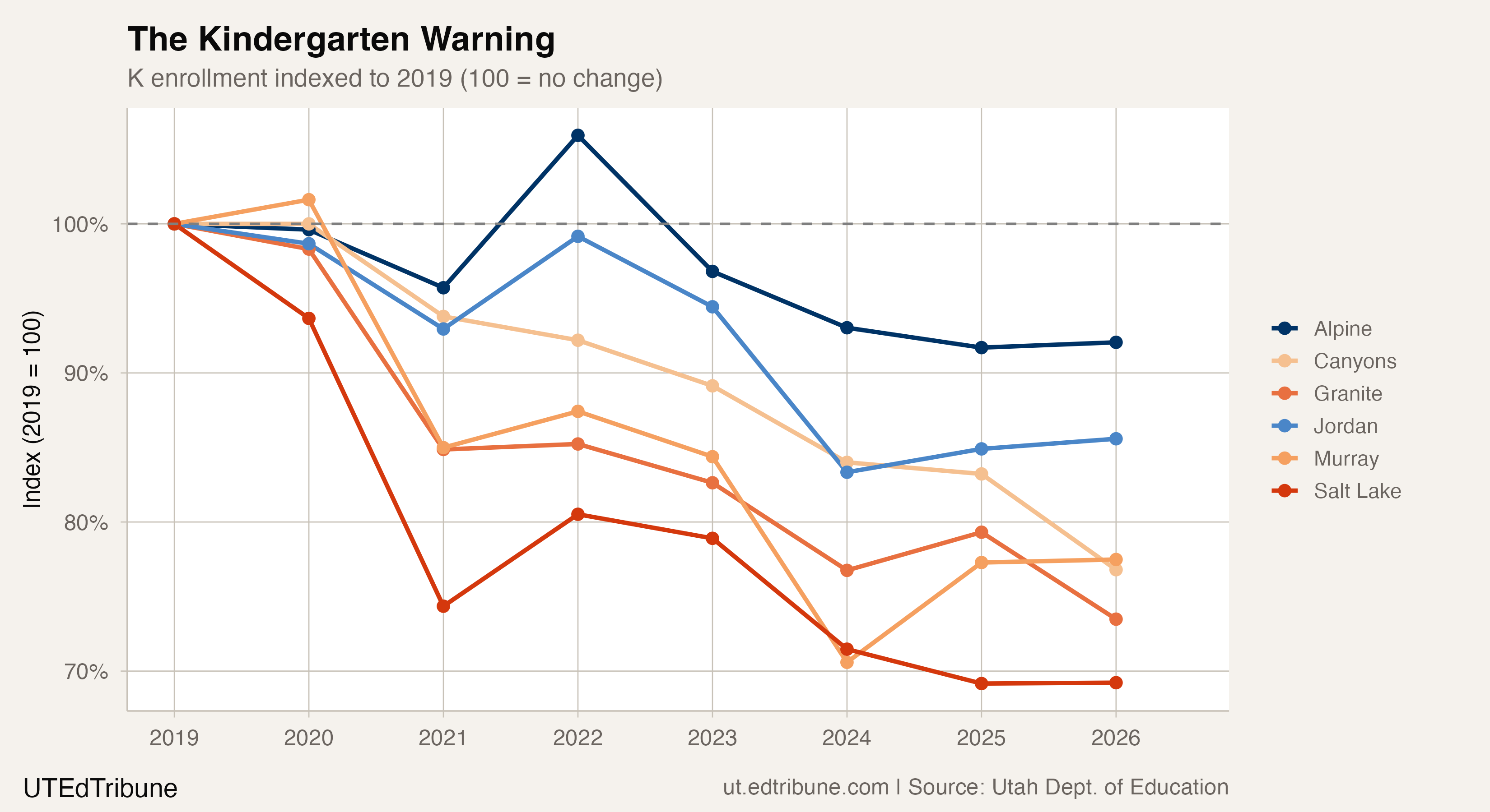 The Kindergarten Warning