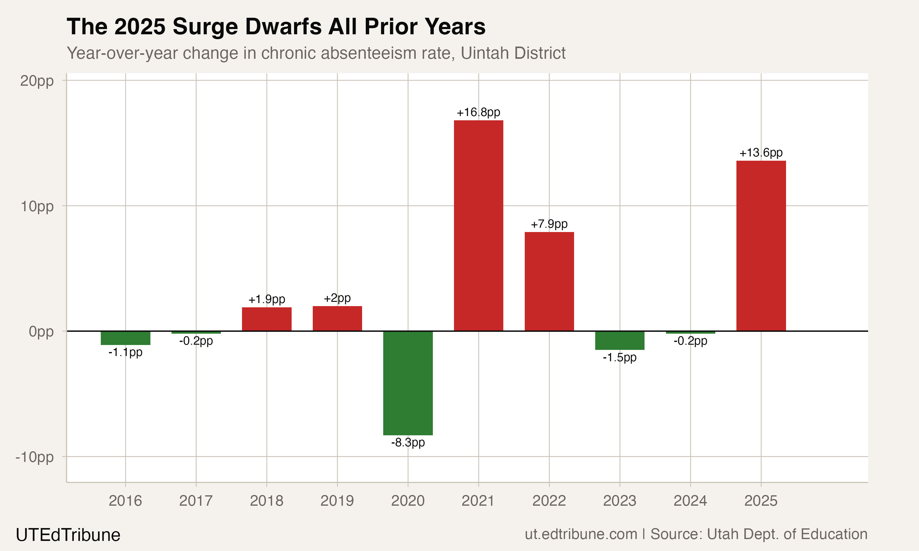 The 2025 Surge Dwarfs All Prior Years